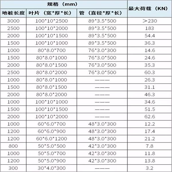 江西双叶片螺旋地桩产品规格尺寸